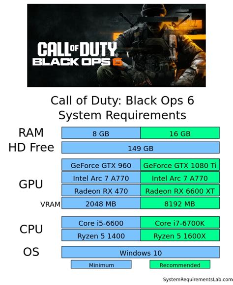 Black Ops 6 system requirements .